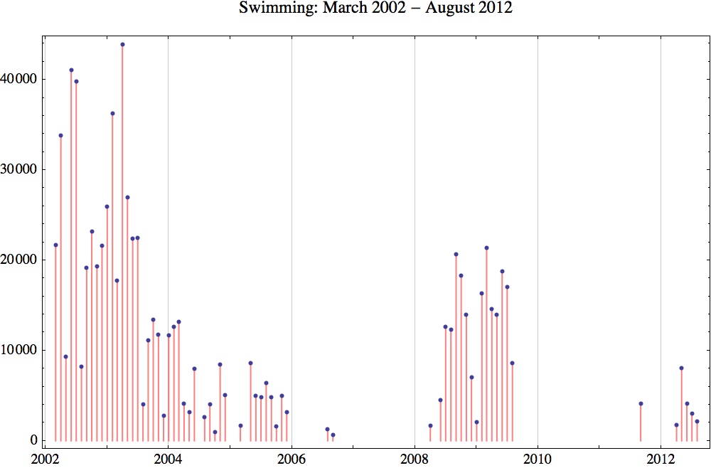 Swimming 2012 8