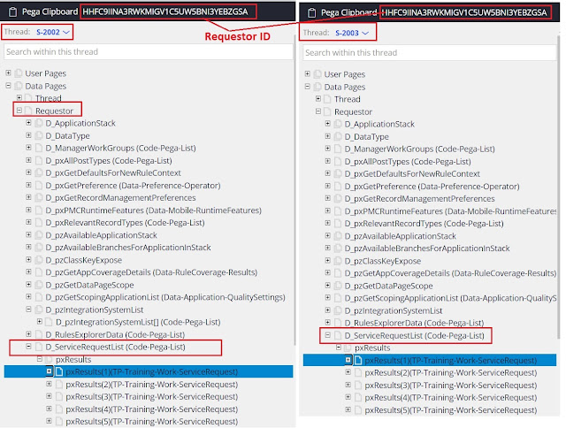 requestor level data page pega