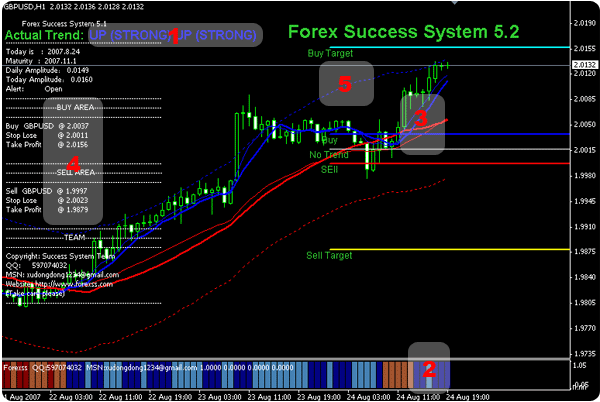 trading system