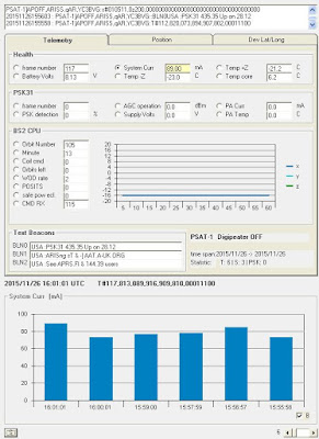 PSAT-1 TELEMETRY