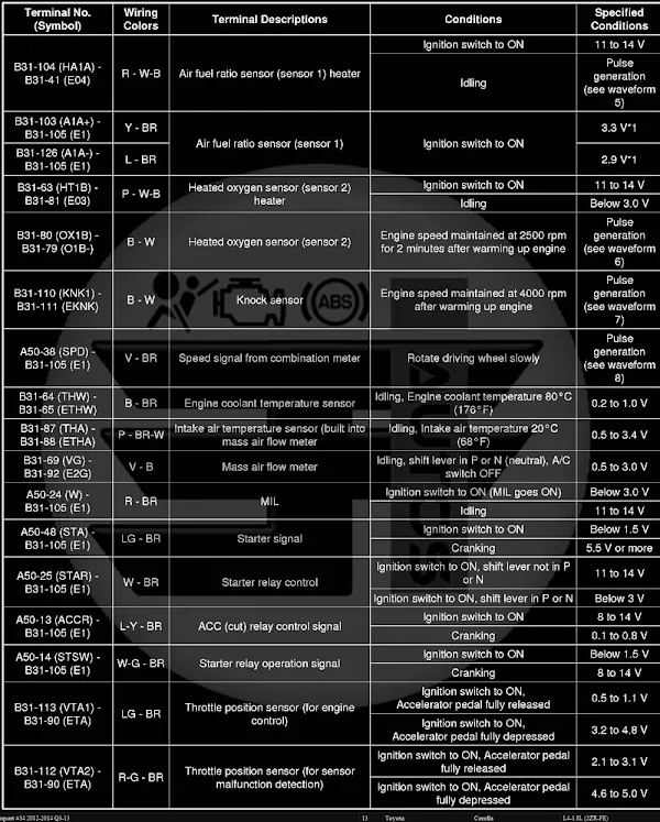 Carolla ECM Pindata Diagram 3