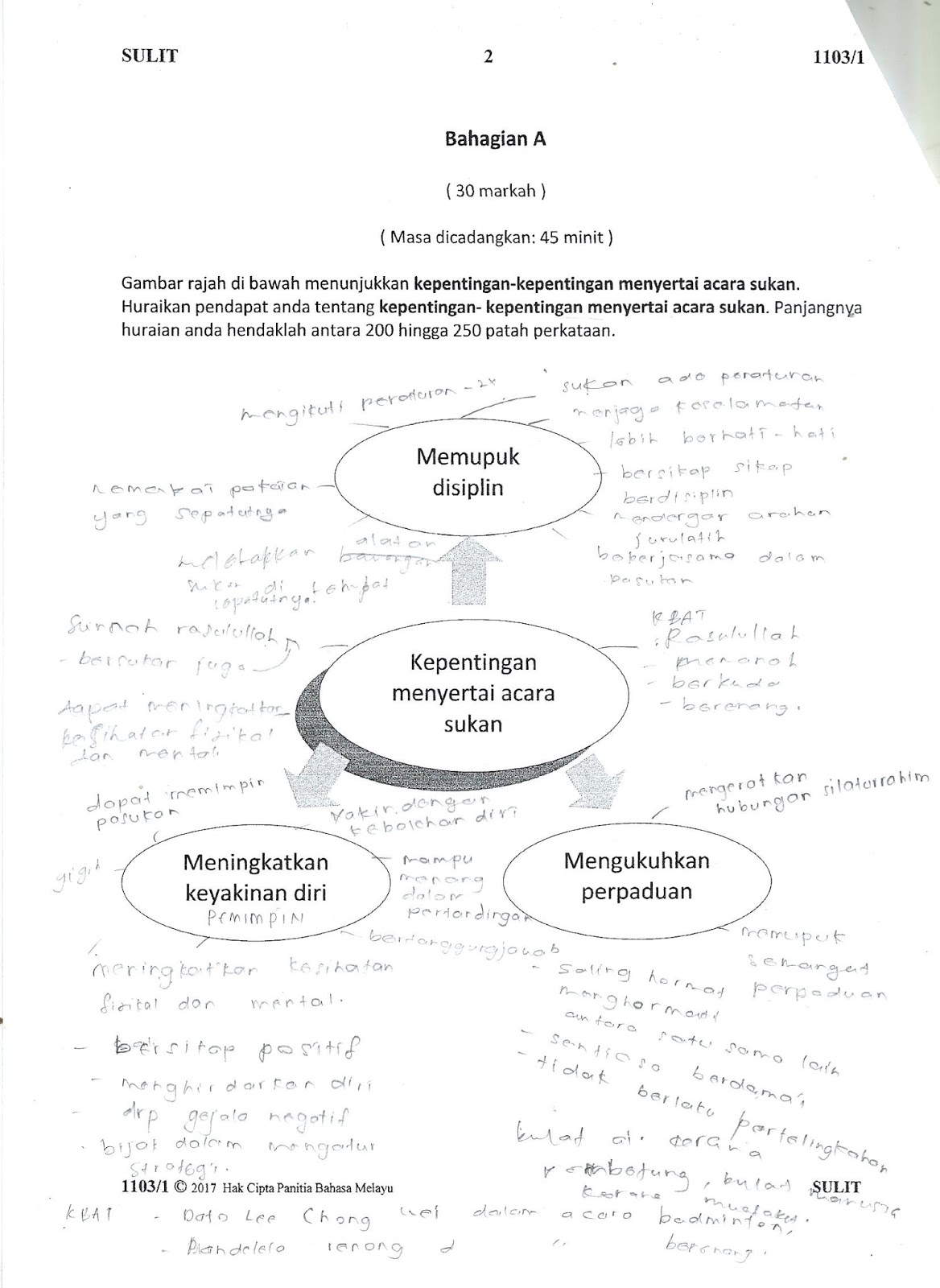 Laman Bahasa Melayu SPM: SOALAN KERTAS BAHASA MELAYU 1 