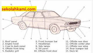 bagian bagian body mobil