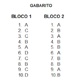 GABARITO DO SIMULADO DE PORTUGUÊS – 4º E 5º ANO – DESCRITOR 01