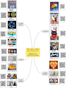 東石高中-課程 心智圖