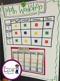 Setting up a math workshop in your elementary classroom is a great way to meet the needs of your diverse learners.  This post is full of tips for implementing and ideas for activities and stations.  You’ll also find a link to a free math center! 