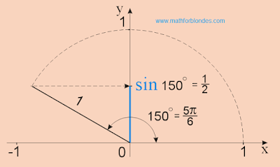 sin 150, sine 5/6 pi radians, sin 5p/6, sin 5 pi by 6. Mathematics for blondes.