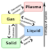 Latent Heat--Sweat, Storms and Cooling Towers