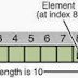 Code C++: Hàm xóa phần tử trùng nhau trong mảng 1 chiều