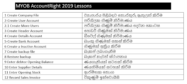 Computerized Accounting Sri Lanka Tutorials