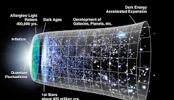 Measure the universe