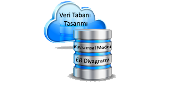 Veri Tabanı Tasarımı: Kavramsal Model ve ER Diyagramı