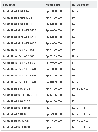 harga ipad apple