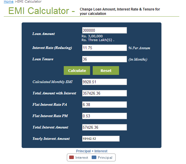 Home Loan Sbi Home Loan Emi Calculator Xls