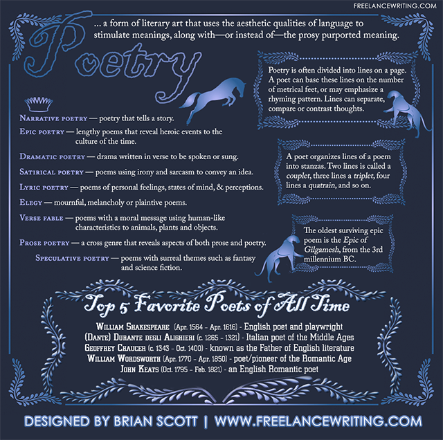 Free Infographic: Poetry Writing