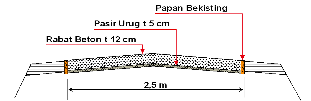 Contoh Rab Pekerjaan Rabat Beton