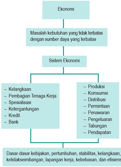 Sosiologi Hukum Tugas Sosial Sosiologi  Review Ebooks