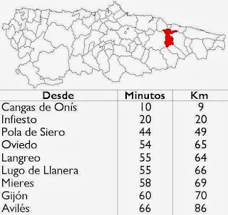 Parres, situación y distancias