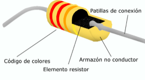 Manejo del código de colores de resistores para montaje de circuitos en  protoboard: Circuitos