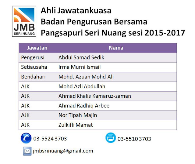 Komuniti Pangsapuri Seri Nuang @BBSA, Sek. U11 AJK Badan Pengurusan