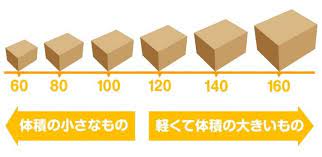 60 サイズと他のサイズとの比較