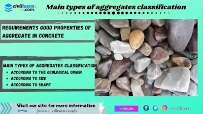 Main-types-of-aggregates-classification-Based-on-size-shape-and-geological-origin