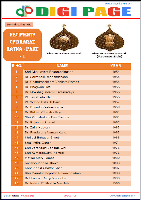 Digi Page - Recipients Of Bharat Ratna