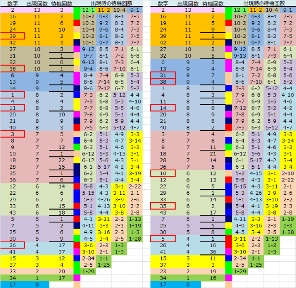 ロト予想 ロト765 Loto765 結果