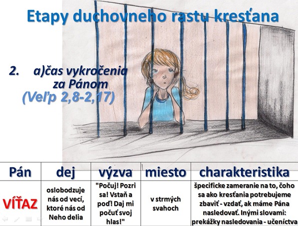 čas vykročenia za Pánom