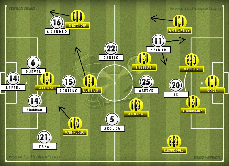 Análise tática entre Santos e Peñarol na final da Copa Santander Libertadores 2011