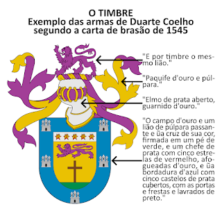 O timbre: exemplo das armas de Duarte Coelho segundo a carta de brasão de 1545.
