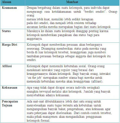 Perilaku Kelompok dalam organisasi