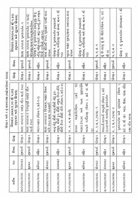 Std 1 to 2 Home Learning Time table DD Girnar September  2020
