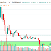 What Was The Lowest Bitcoin Price - Bitcoin mirrors gains of past halvings, suggesting $41K ... - $0.thats when nakamoto mined his bitcoin.