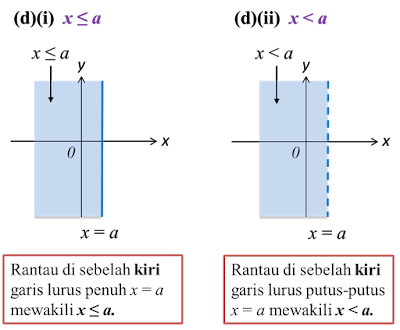 Contoh Soalan Graf Fungsi - J Kosong v