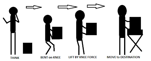 Manual Handling Safety in Hindi