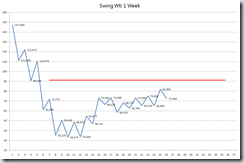 Wti swing 1 week