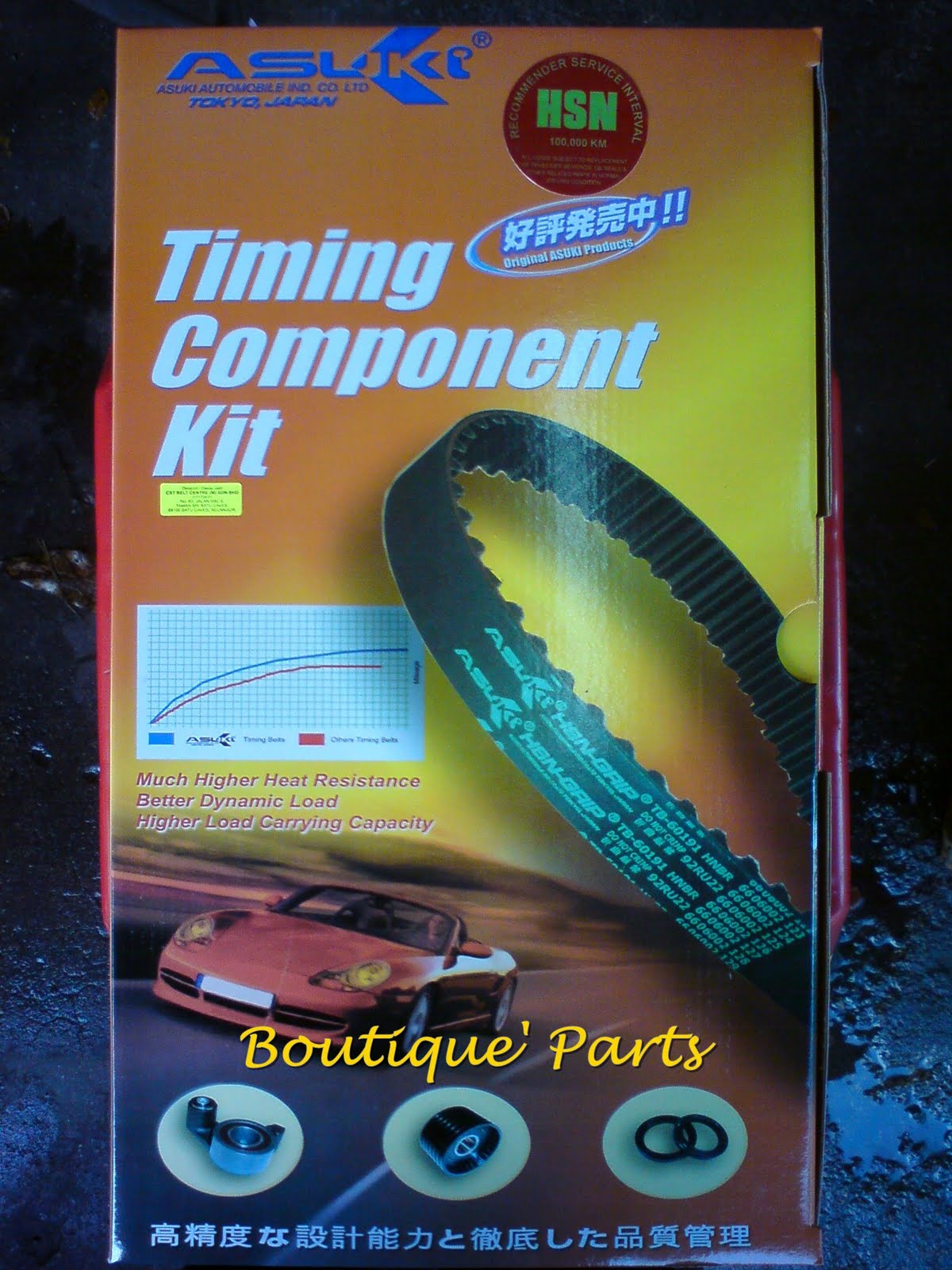 Boutique' AutoPart Zoomers ENT: TIMING BELT ASUKI/GATES 