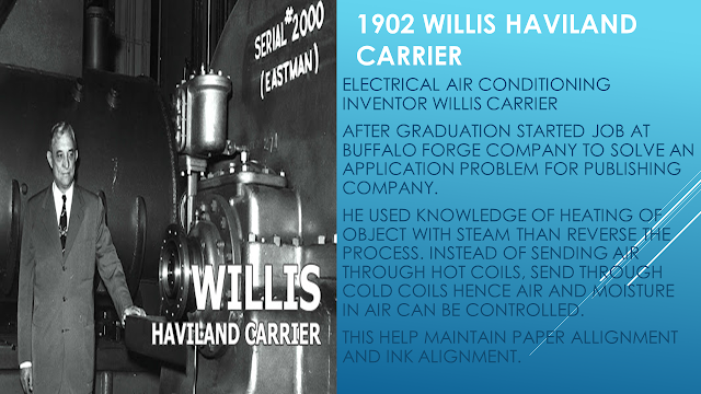 Willis Haviland Carrier