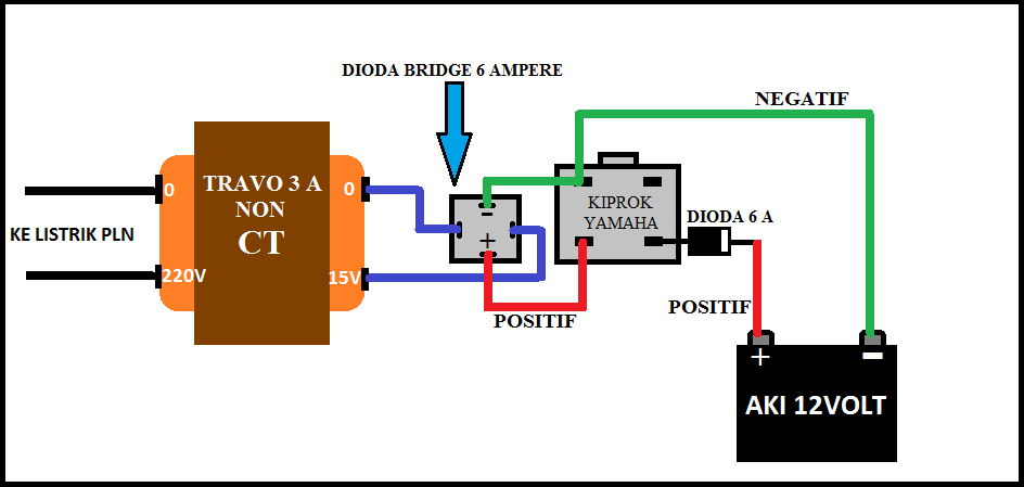 Cara Membuat Casan Charger Aki Motor Pakai Kiprok 