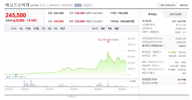 에코프로비엠 주식정보