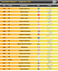 Calendário de Formula 1 2013 Calendário de Formula 1 2013