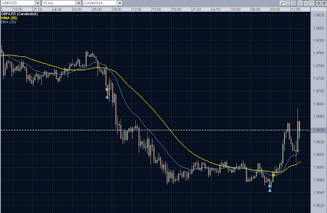 forex intraday trading