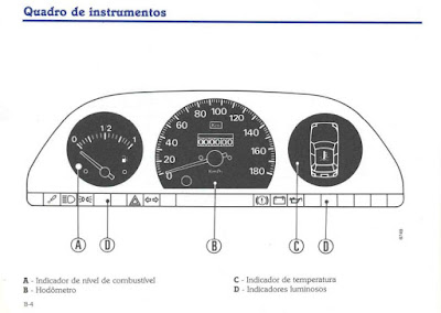 Manual do proprietário Fiat Uno MIlle SX