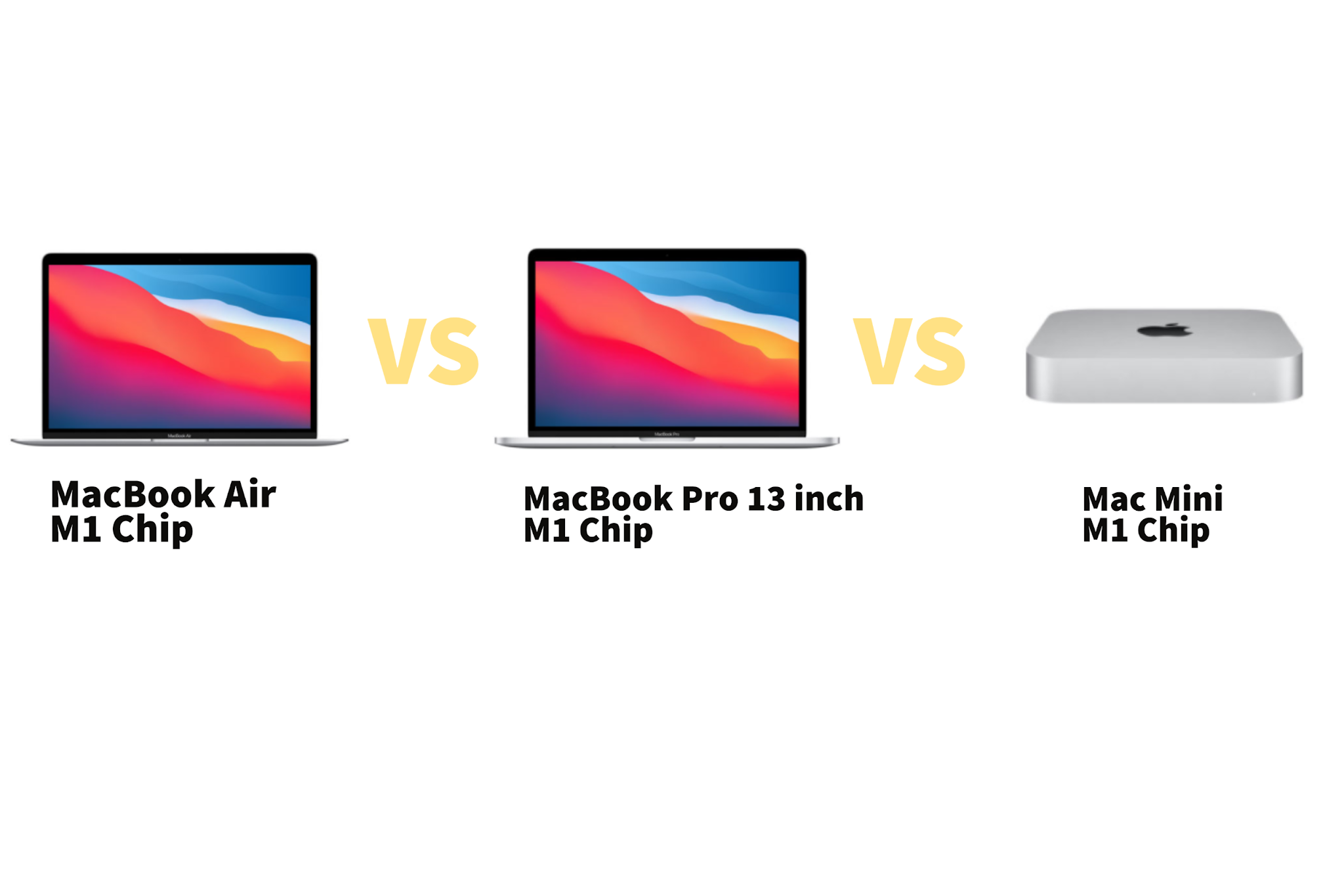 MacBook Air m1 Vs MacBook Pro m1 vs Mac Mini m1