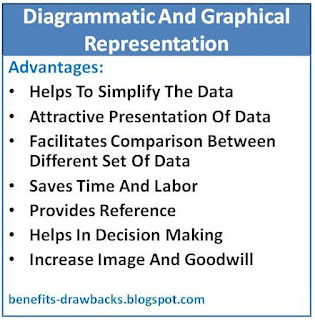 advantages graphical representation