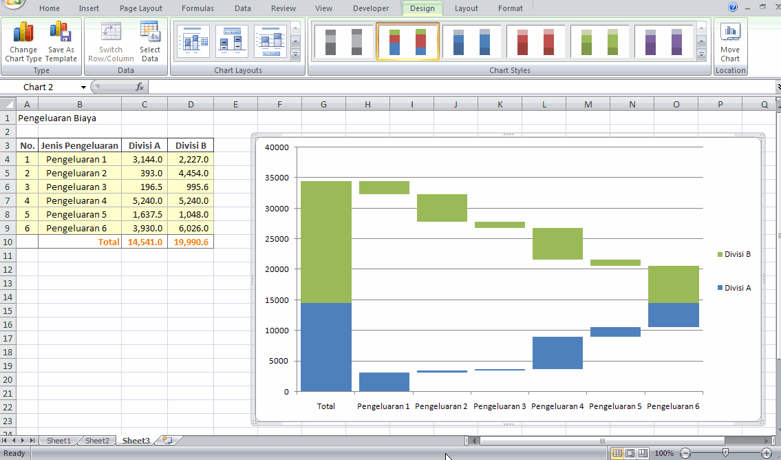 Cara Membuat Grafik Waterfall Dengan Excel