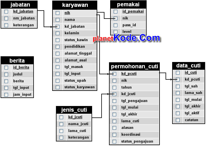 Tugas skripsi tentang database toko komputer 