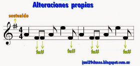 alteracion propia sostenido  