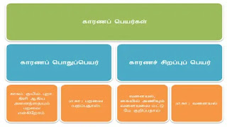 TNPSC - General Tamil Study Material